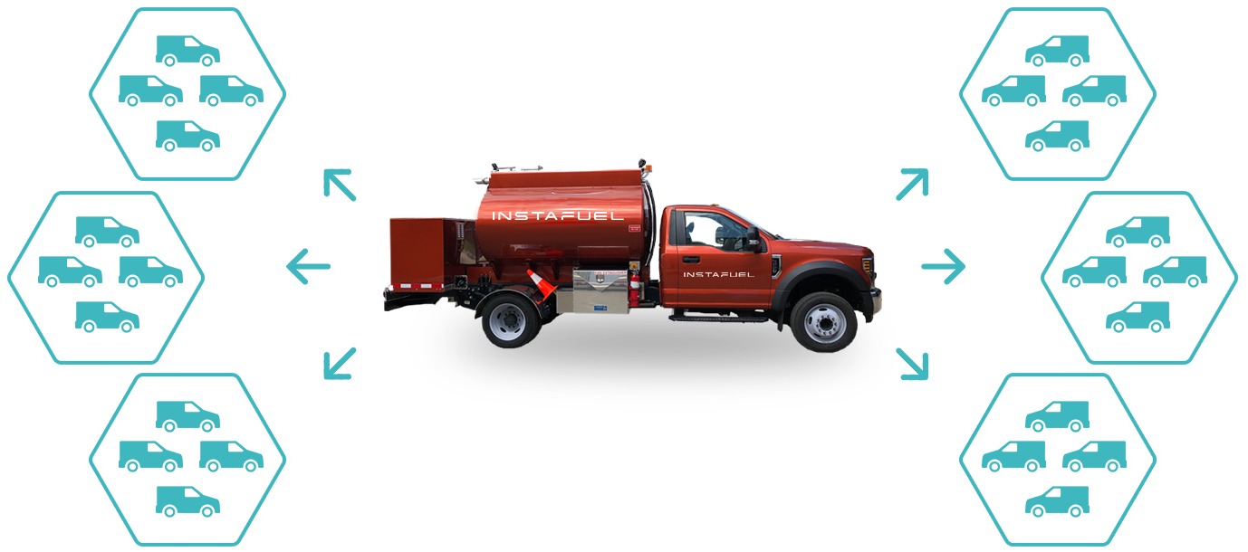 red instafuel truck viewed horizontally in relation to other fleet vehicles